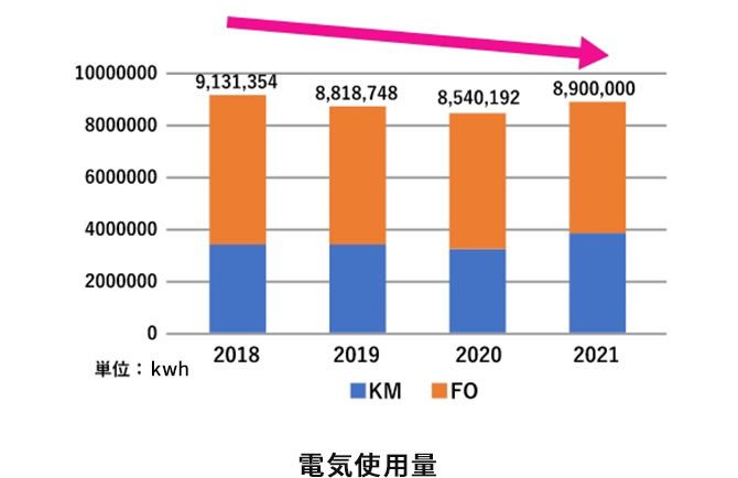 電気使用量