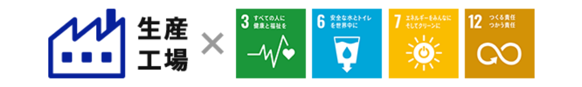 生産工場×SDGs